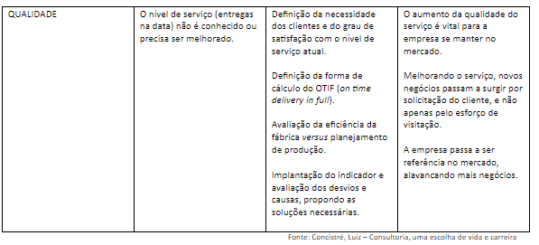 tipos de consultoria