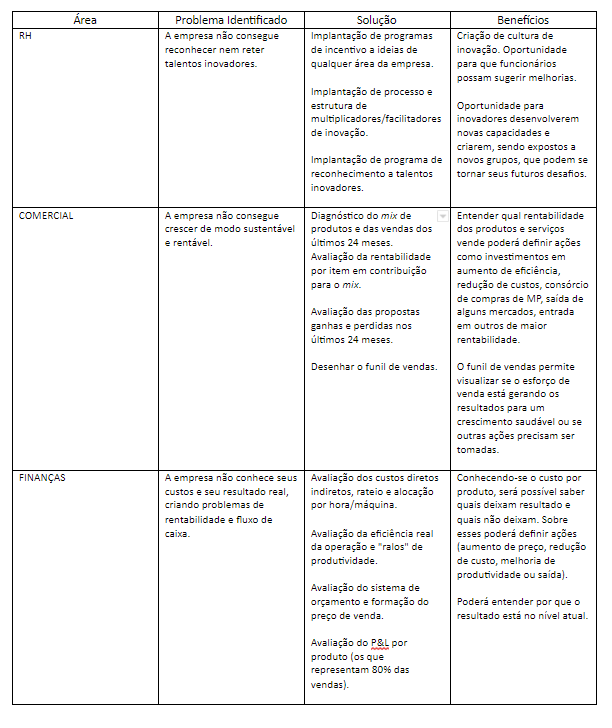 tipos de consultoria