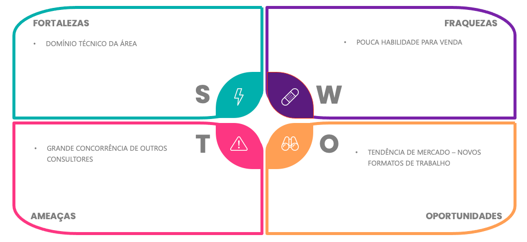 análise swot