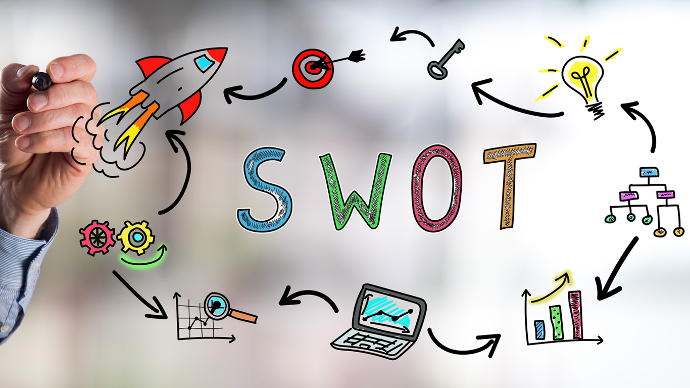análise swot